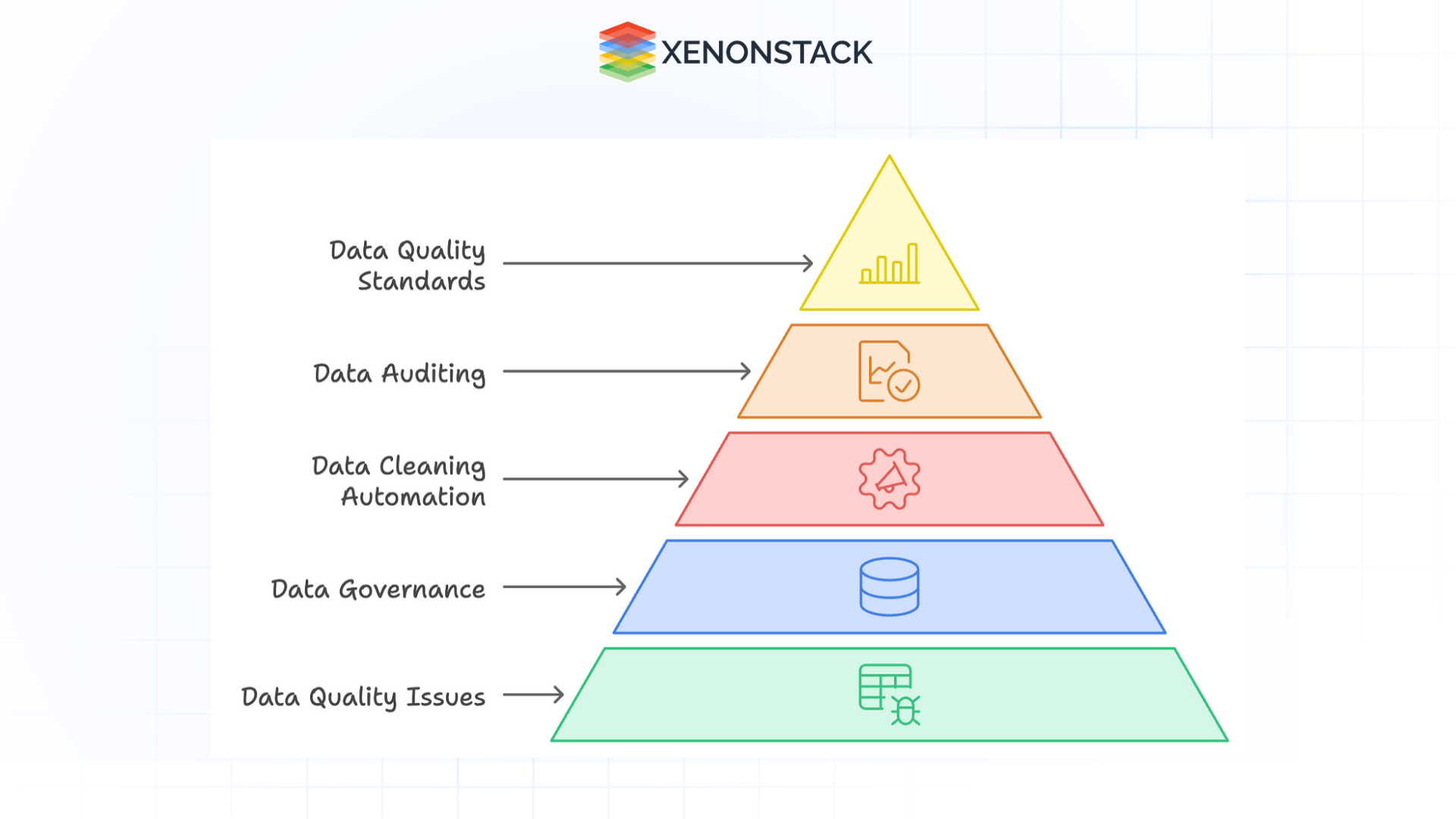 data quality hierarchy 