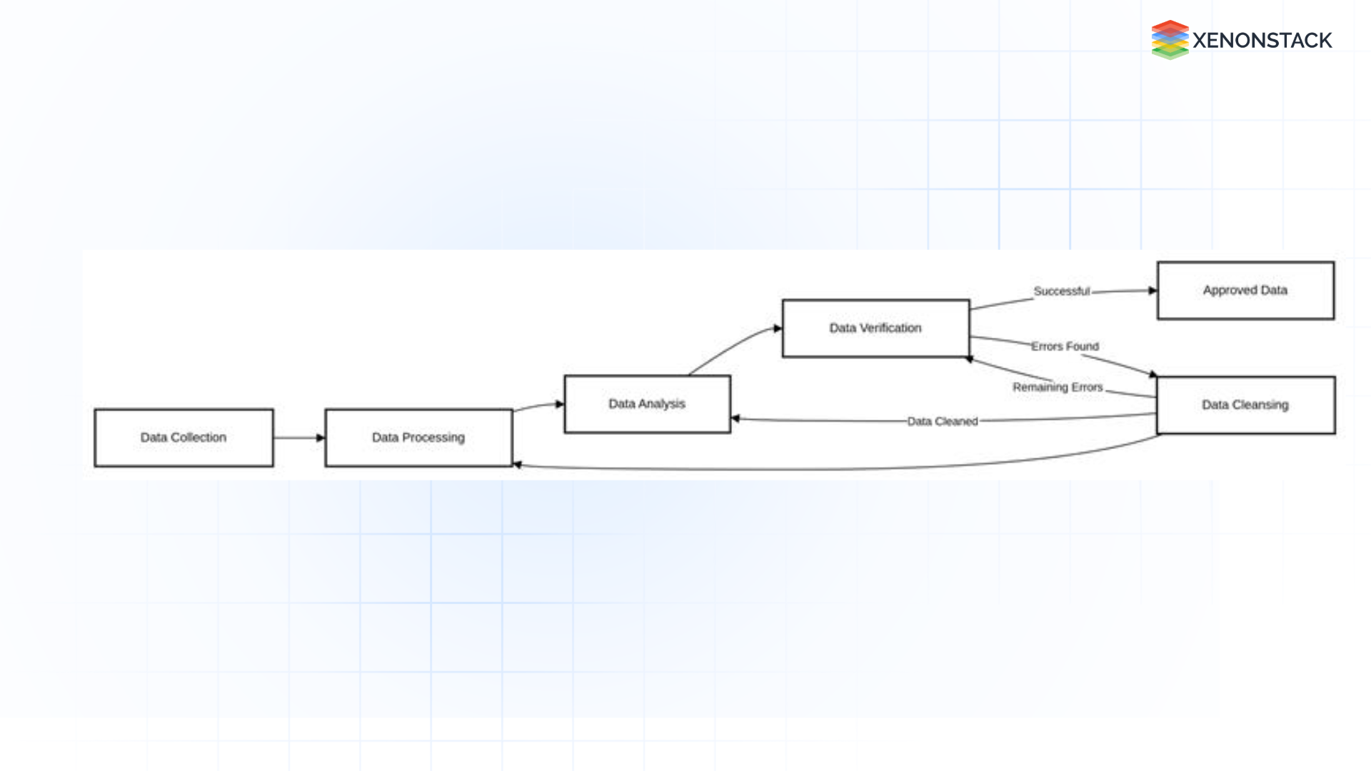 data quality in modern businesses