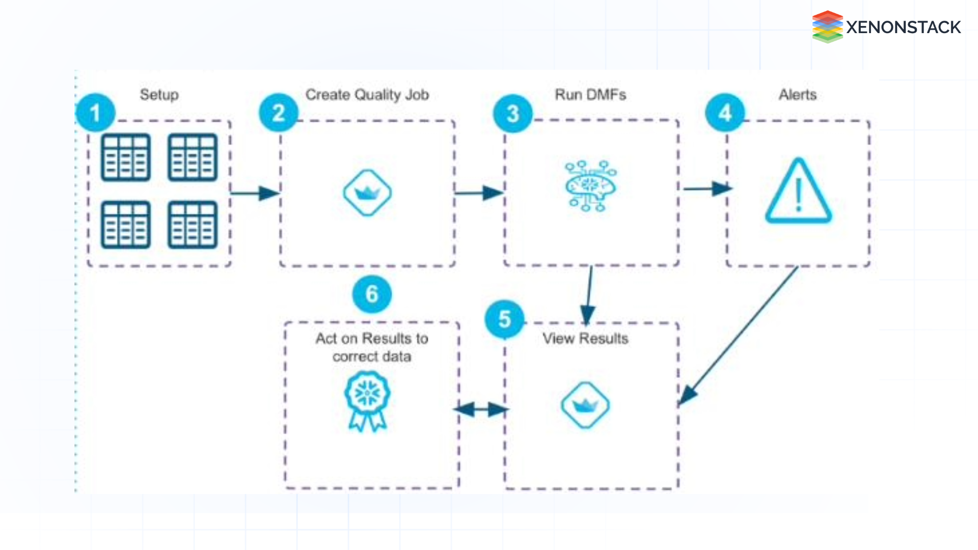 data quality manager app architecture