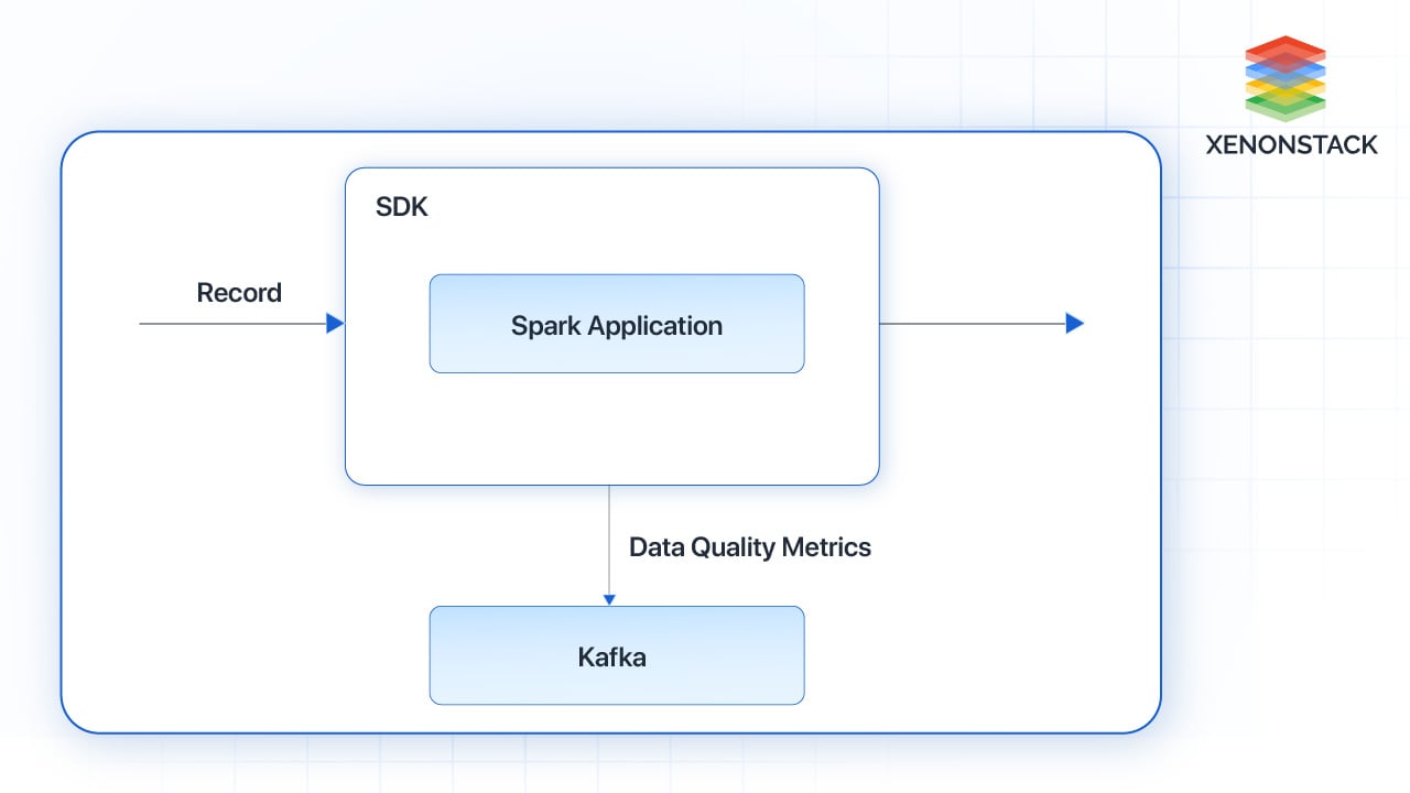 data-quality-software-development-kit