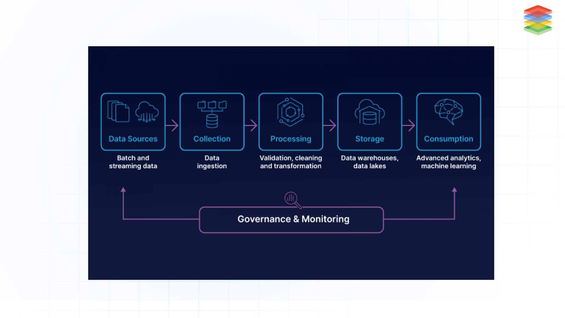 data quality workflows