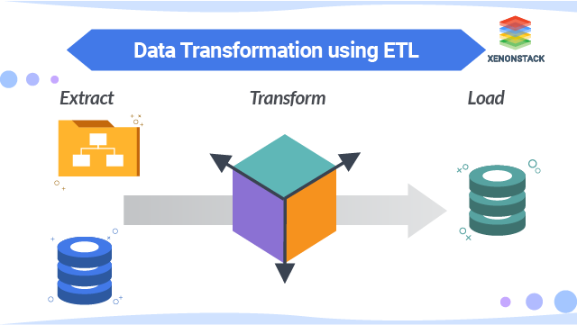 Data Transformation using ETL - A Comprehensive Guide