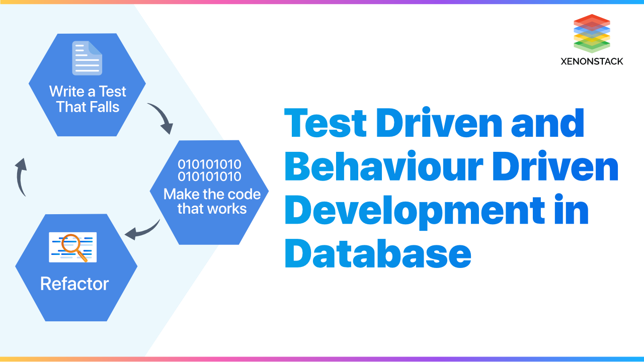 Database Unit Testing