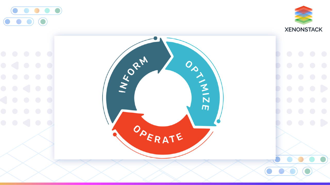 datafinops-lifecycle