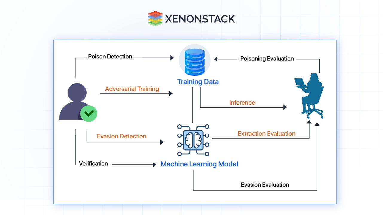 defense strategies against adversarial attacks