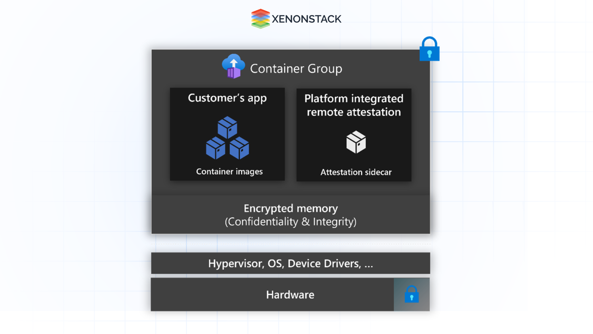 deployment and configuration 