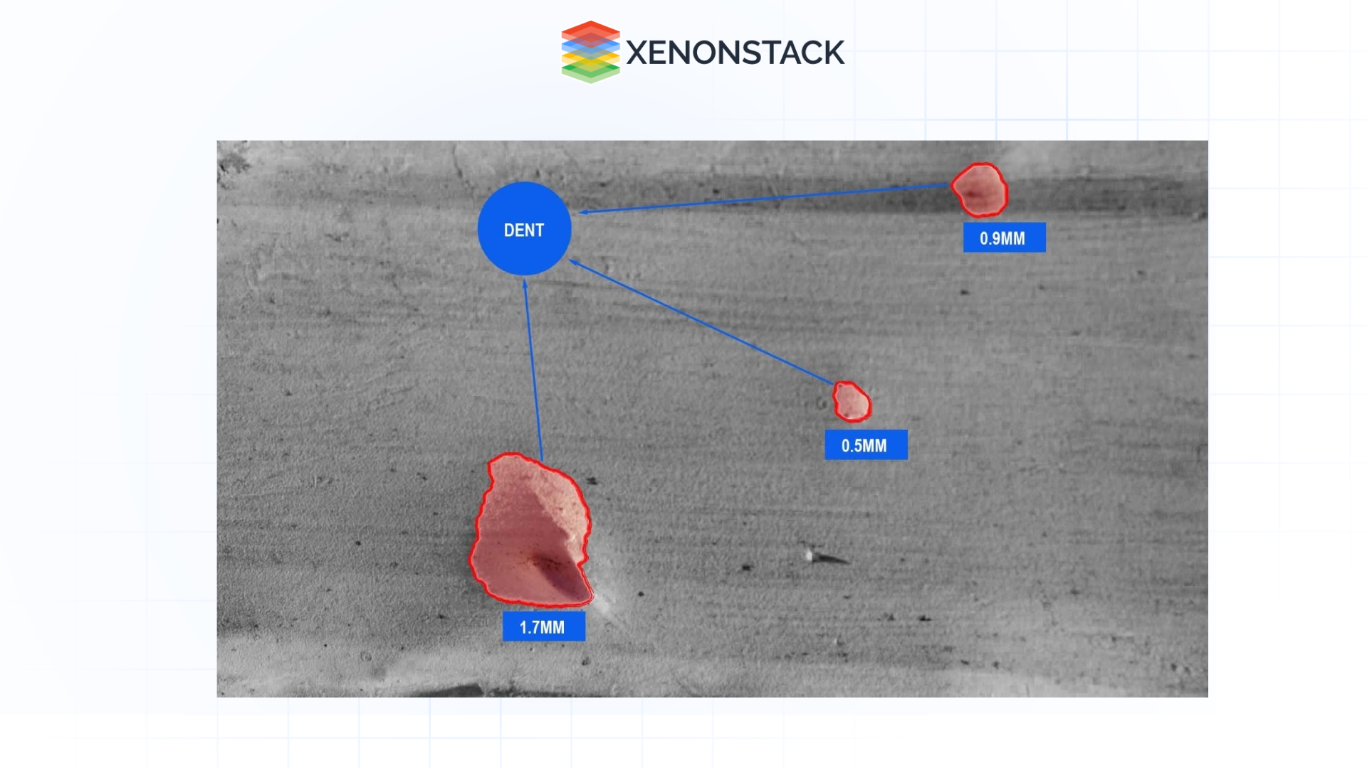 detecting defects and their impact