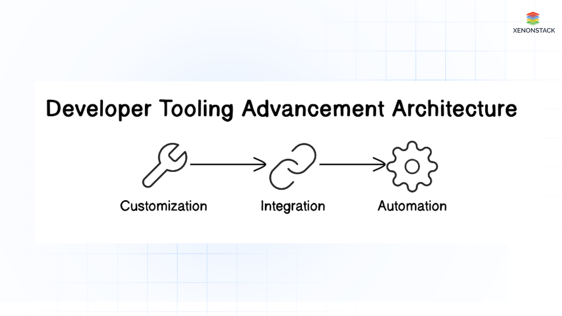 developer tooling advancement