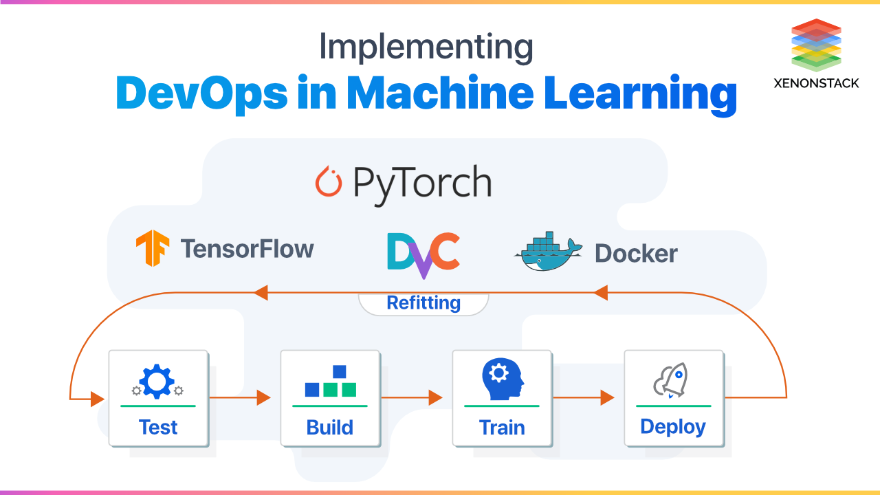 Machine Learning in DevOps with Tensor Flow and PyTorch