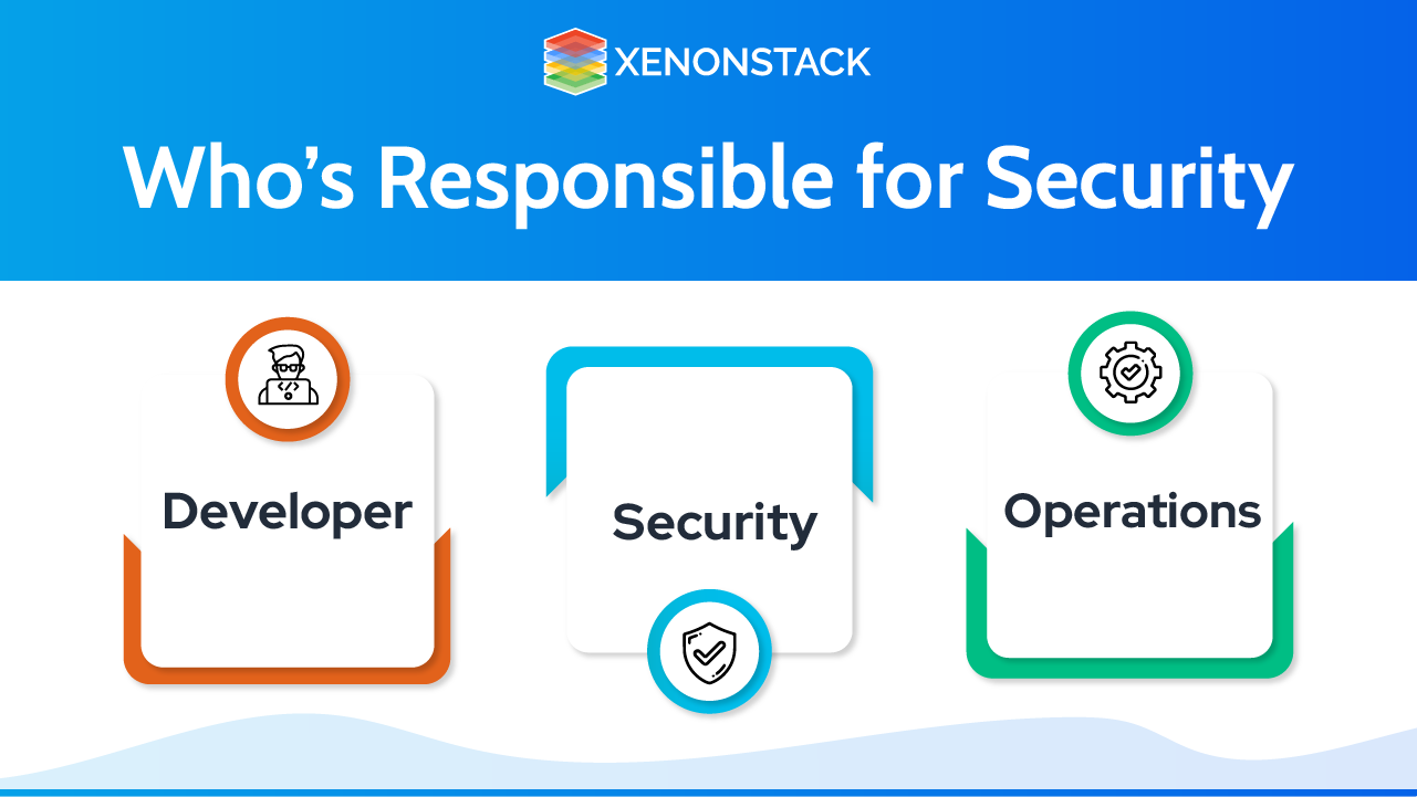 DevSecOps Framework and Tools | The Ultimate Guide