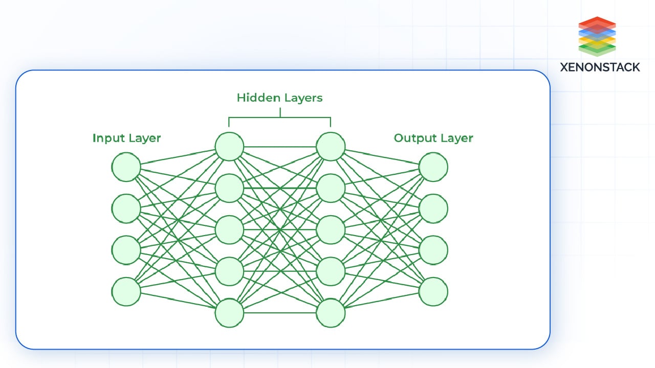 diagram of basic neural networks