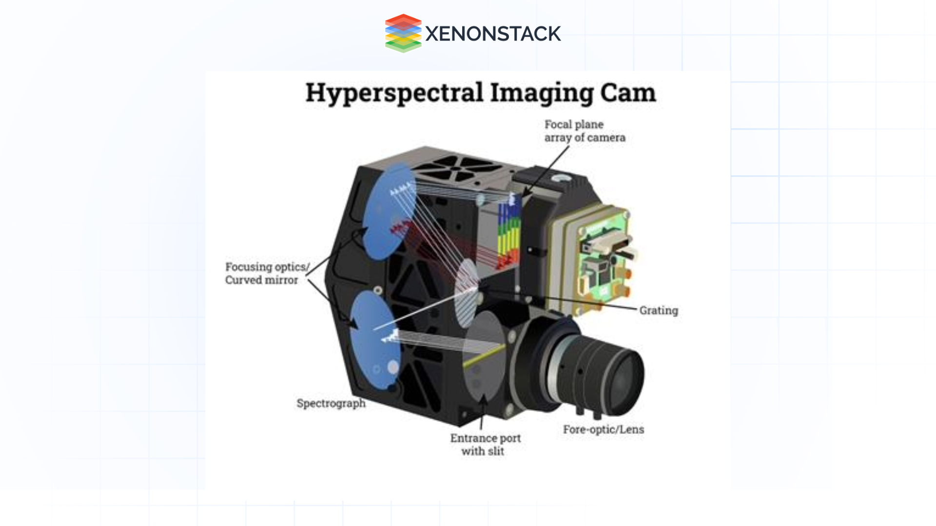 diagram of hyperspectral imaging camera