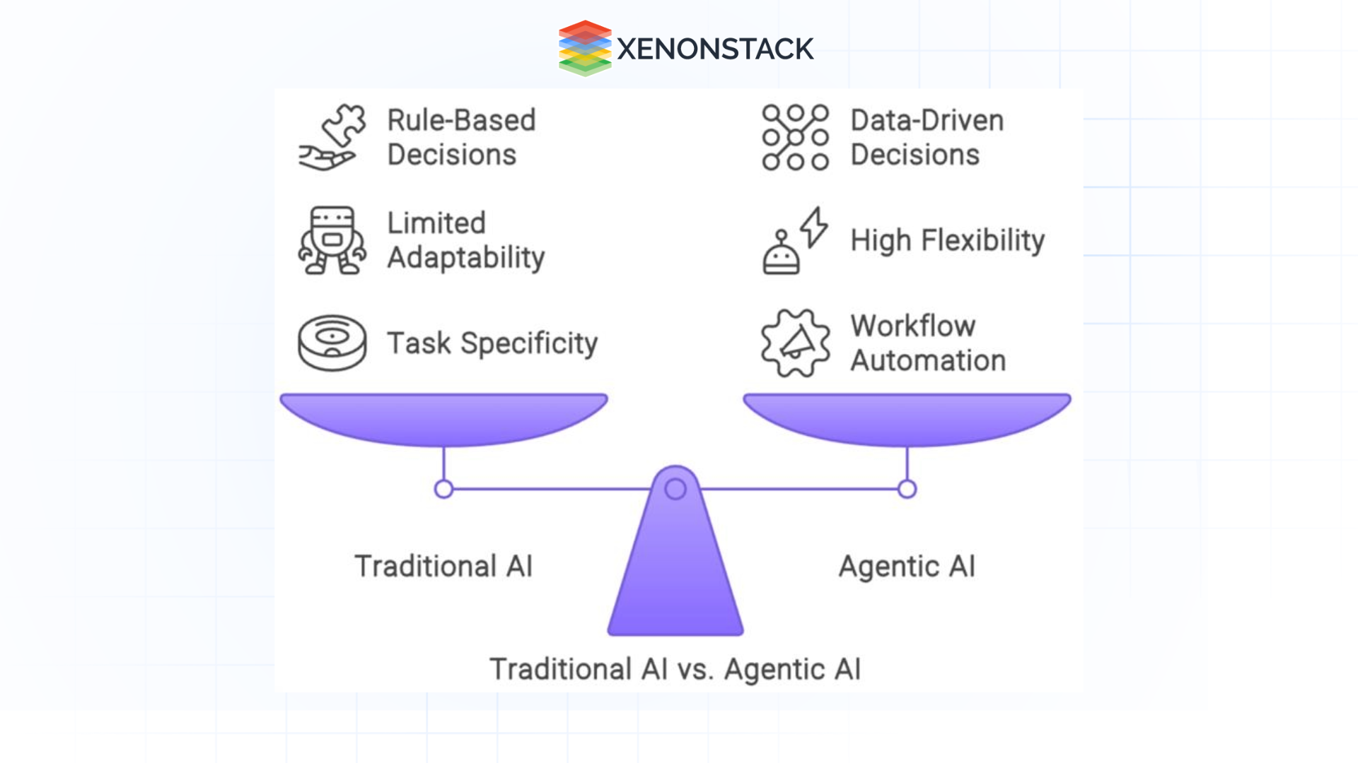 difference-between-traditional-and-agentic-AI