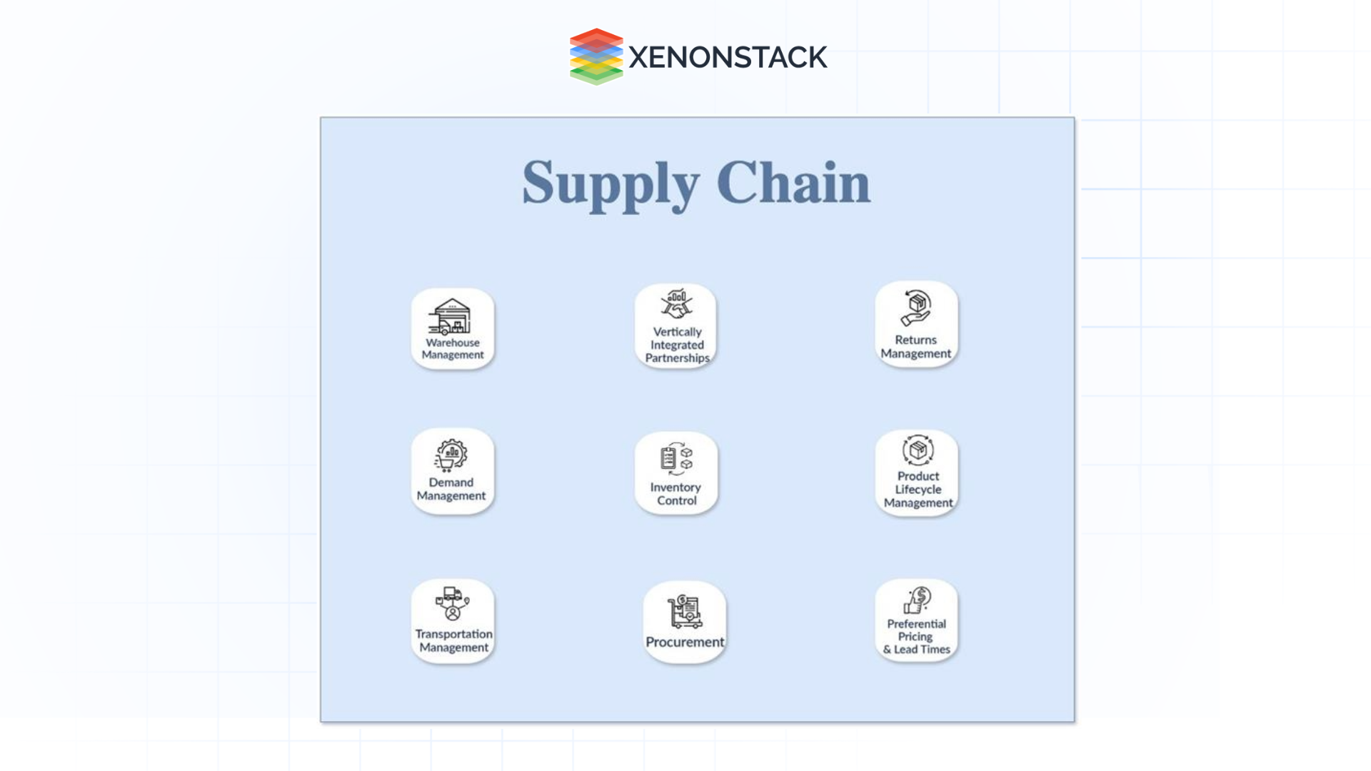 different elements of supply chain