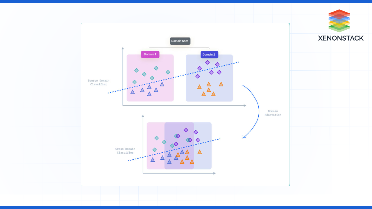 domain-adaptation-techniques