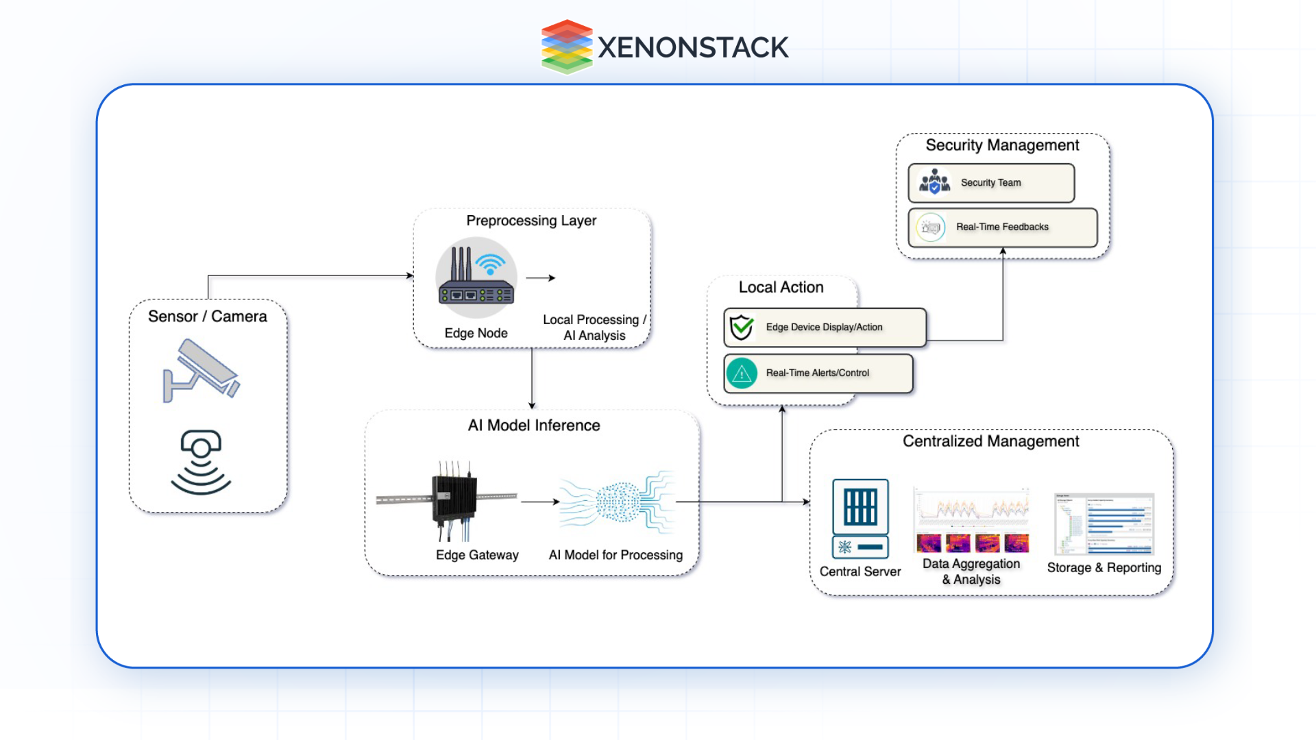 edge-AI-real-time-threat-detection 