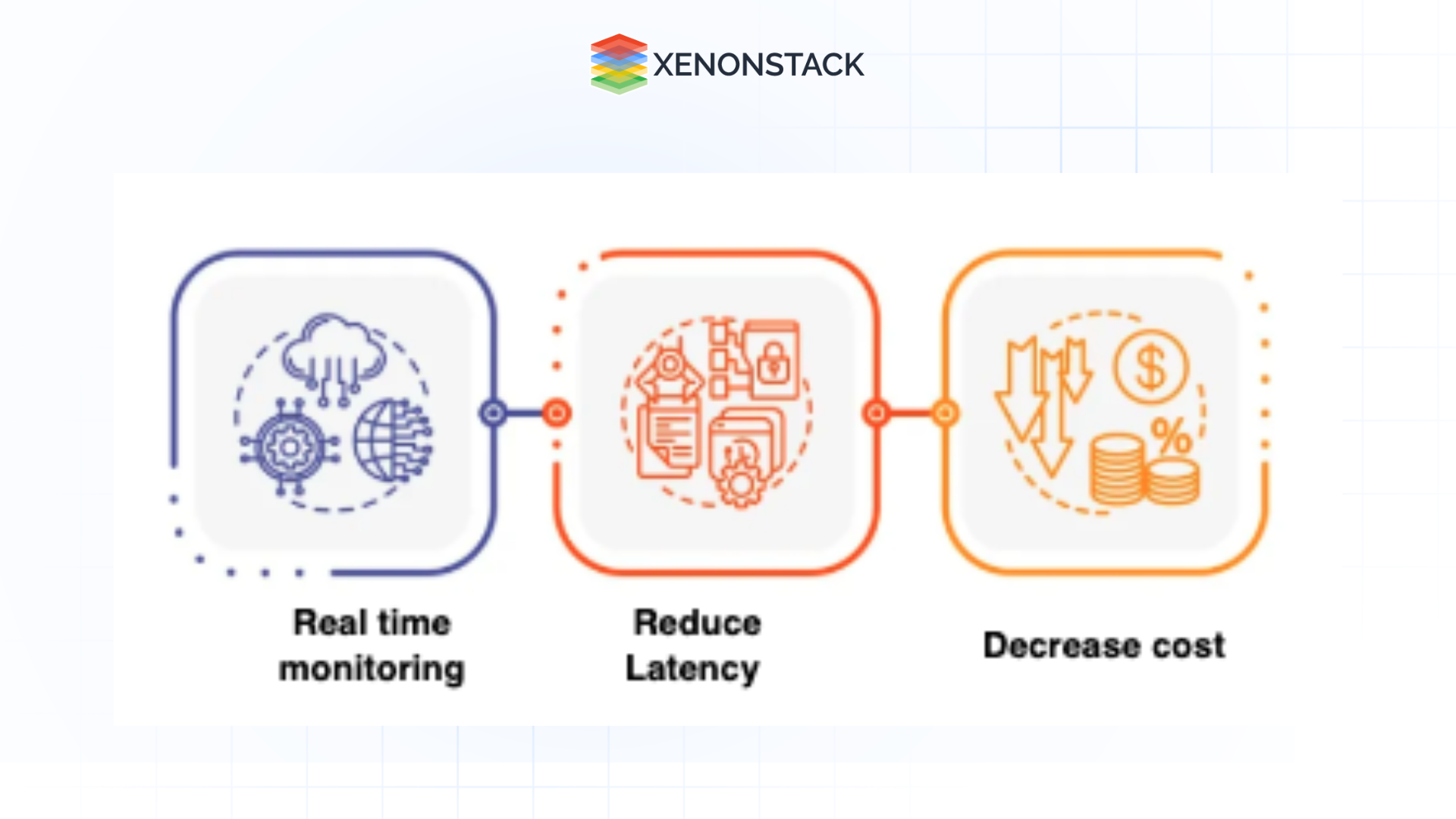 edge ai on biopharmaceutic 