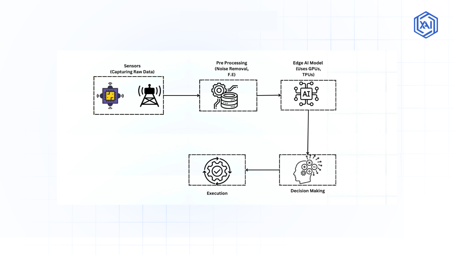 edge-ai-workflow