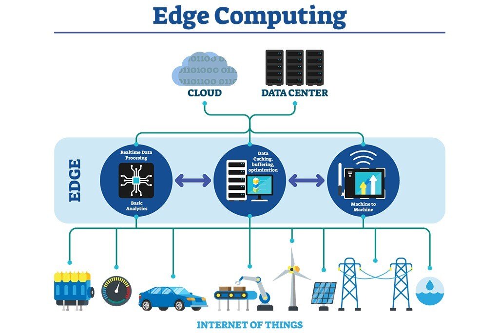 edge-computing-layers