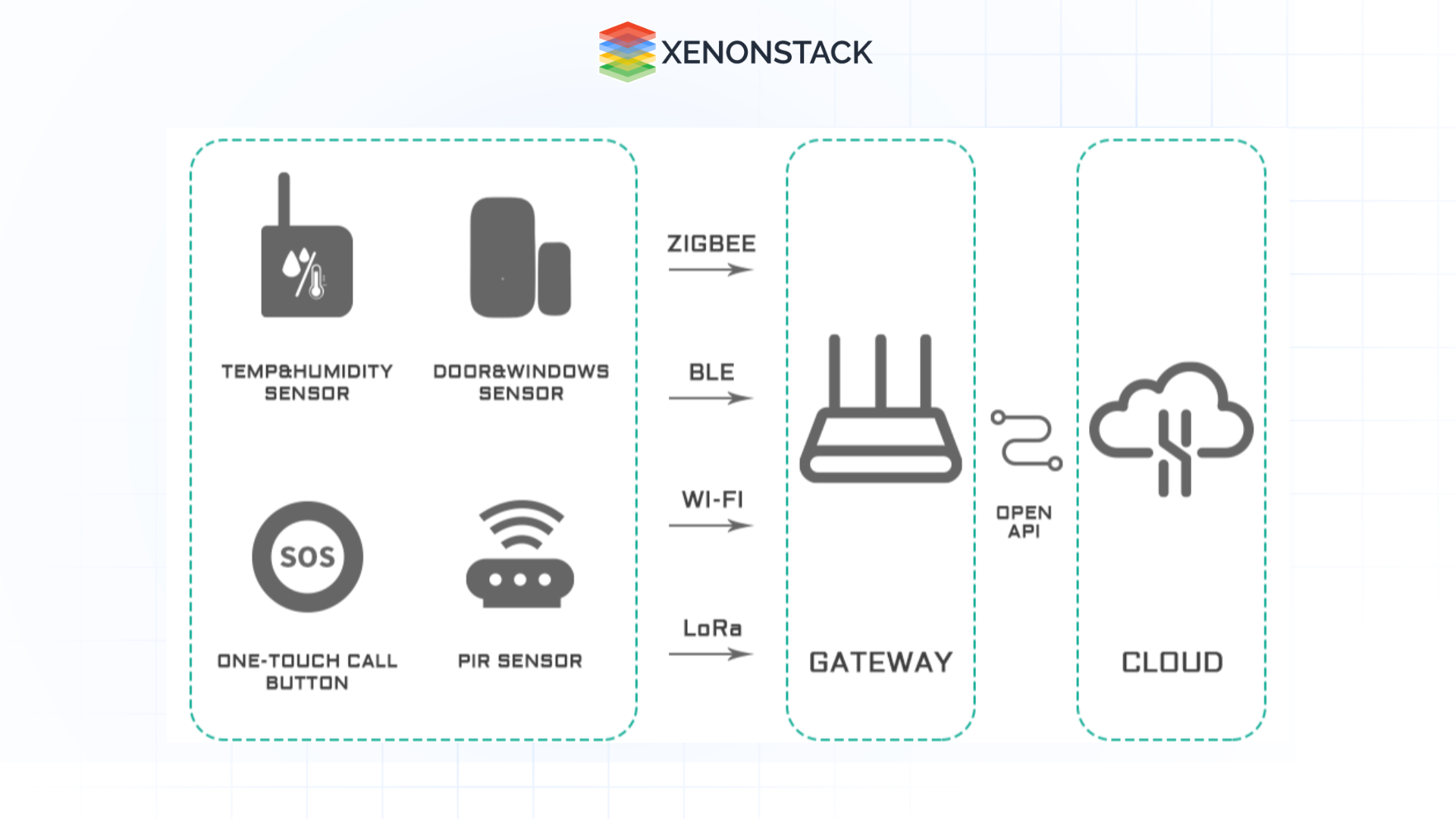 edge gateway connectivity  