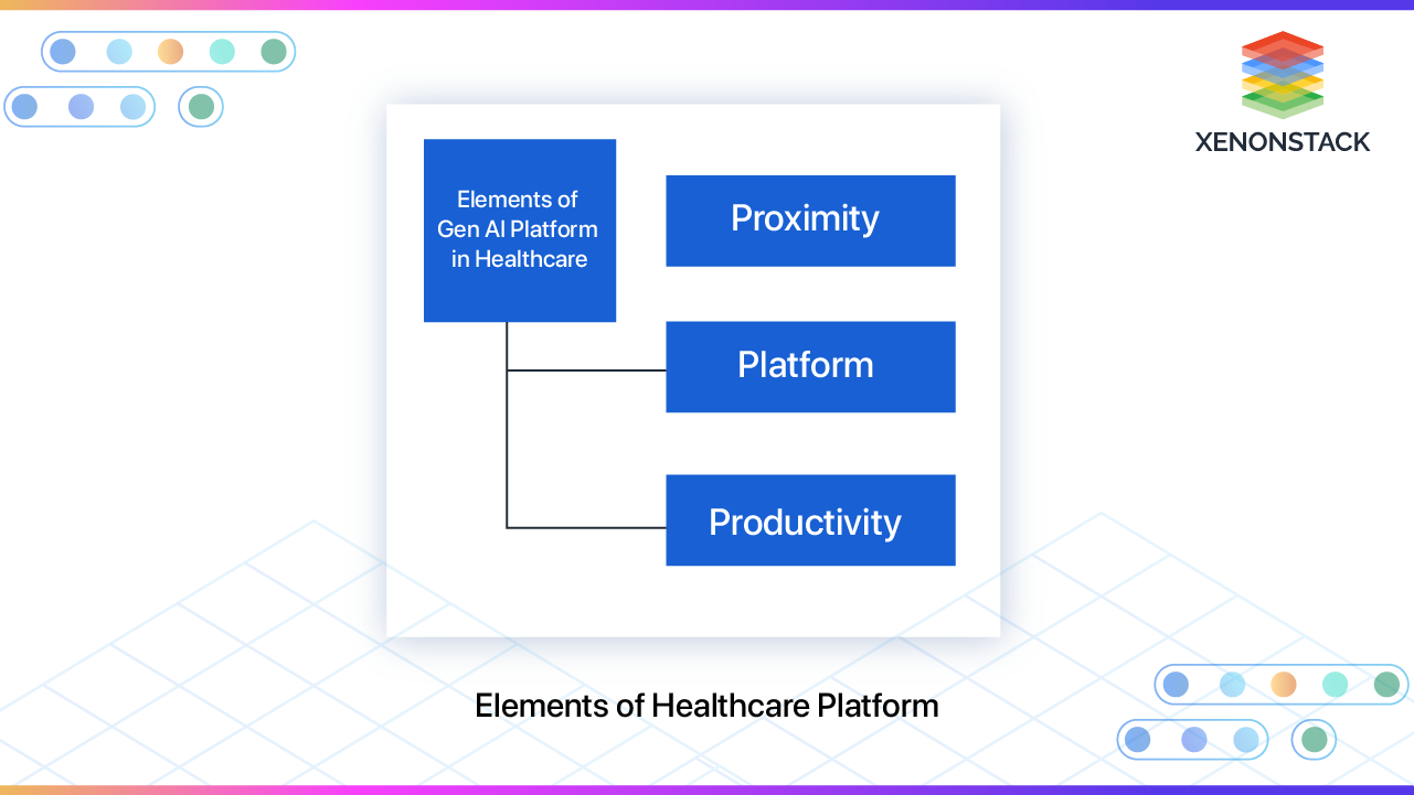 elements-of-healthcare-platform