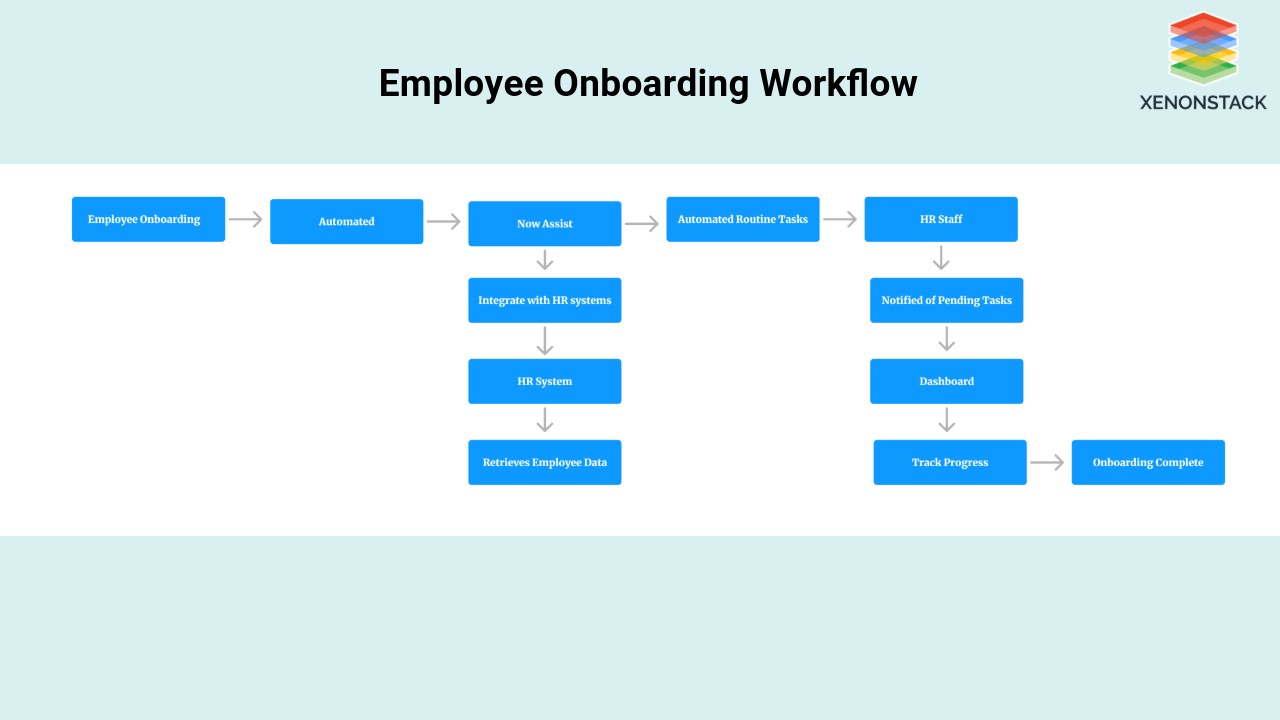 employee-onboarding-workflow