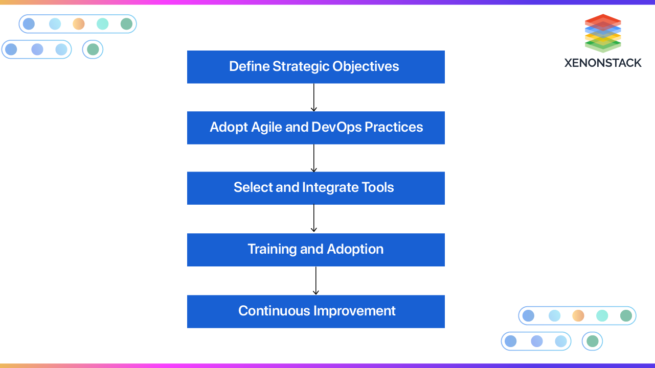 enabling-valueops-in-the-organizations