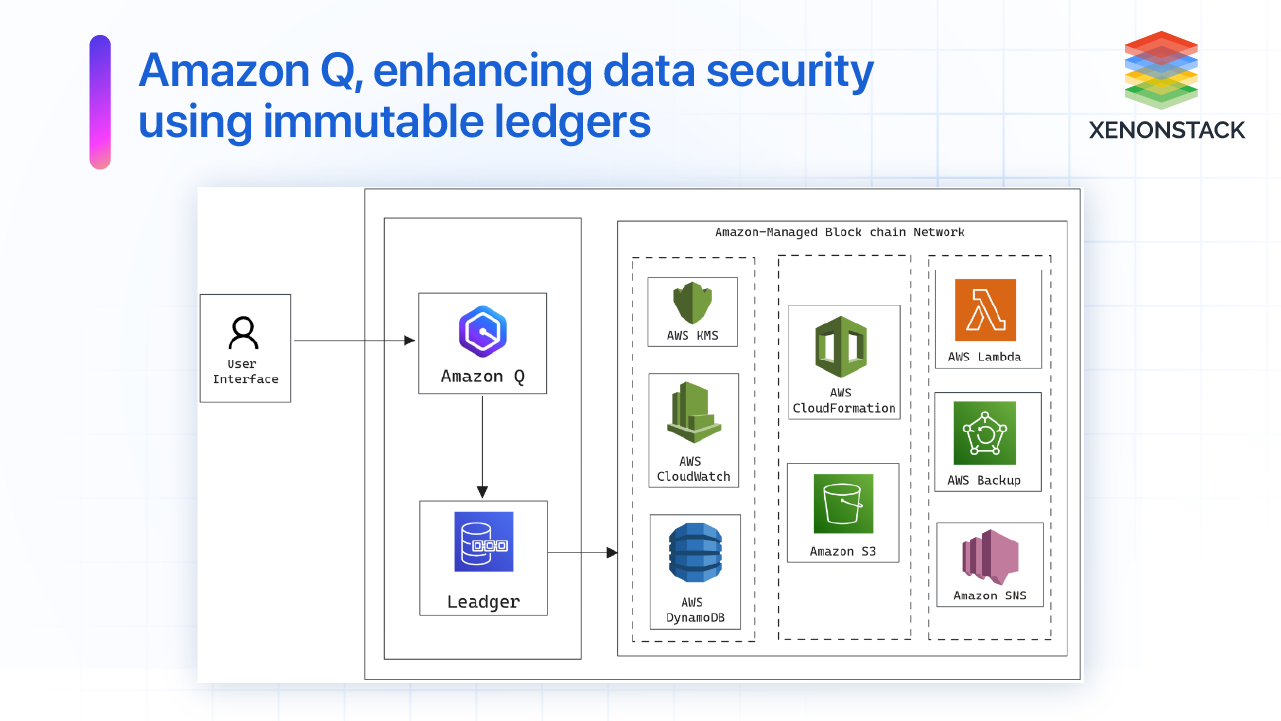 enhancing-data-security-using-immutable-ledgers