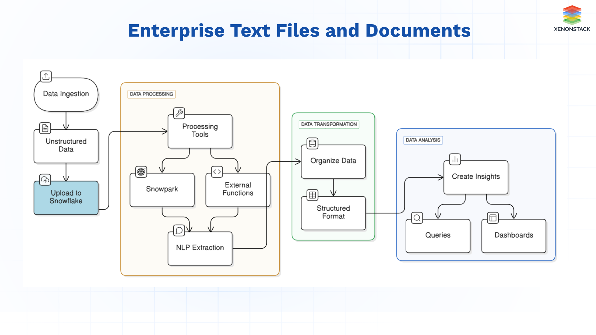 enterprise-text-files-and-documents