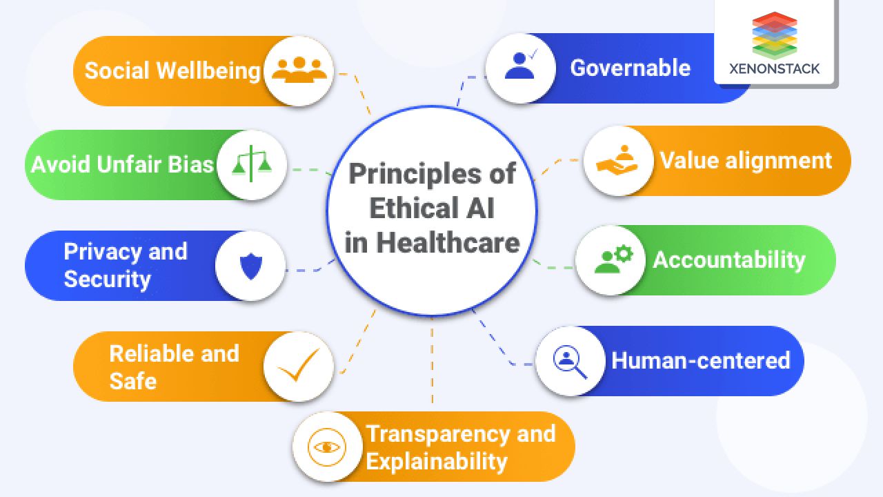 ethical ai principles