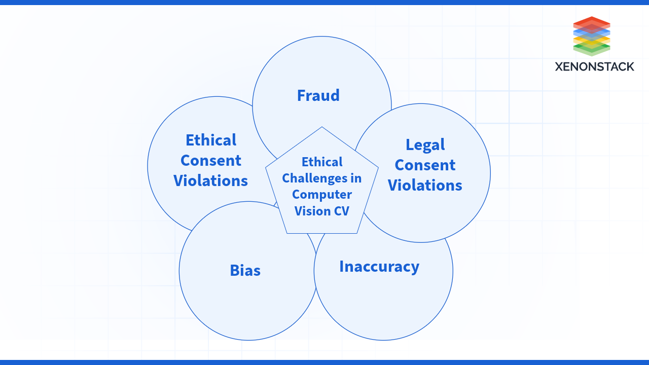 Ethical challenges in computer vision