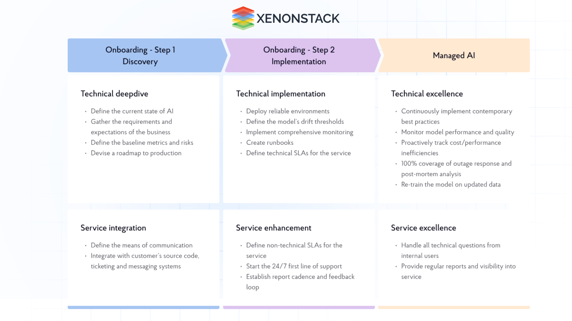 features of AI managed services