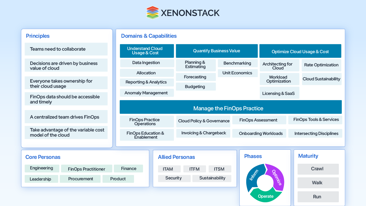 finOps-maturity-model 