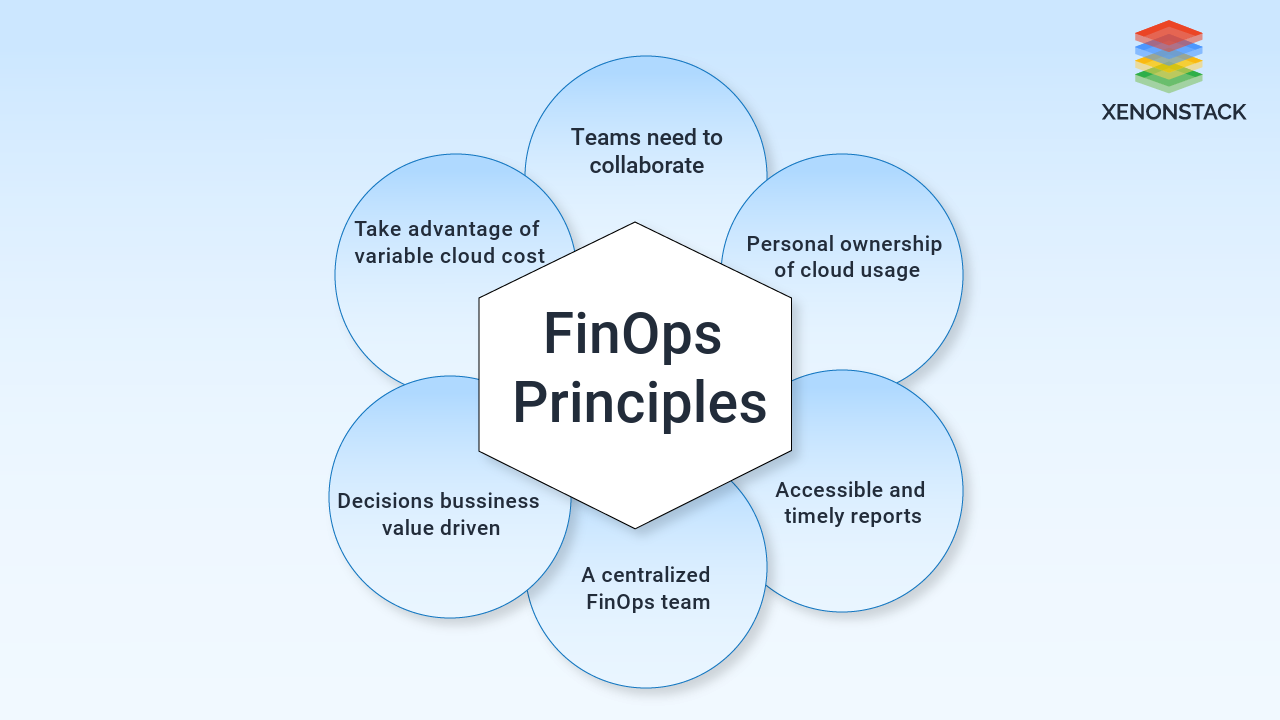 finOps-principles