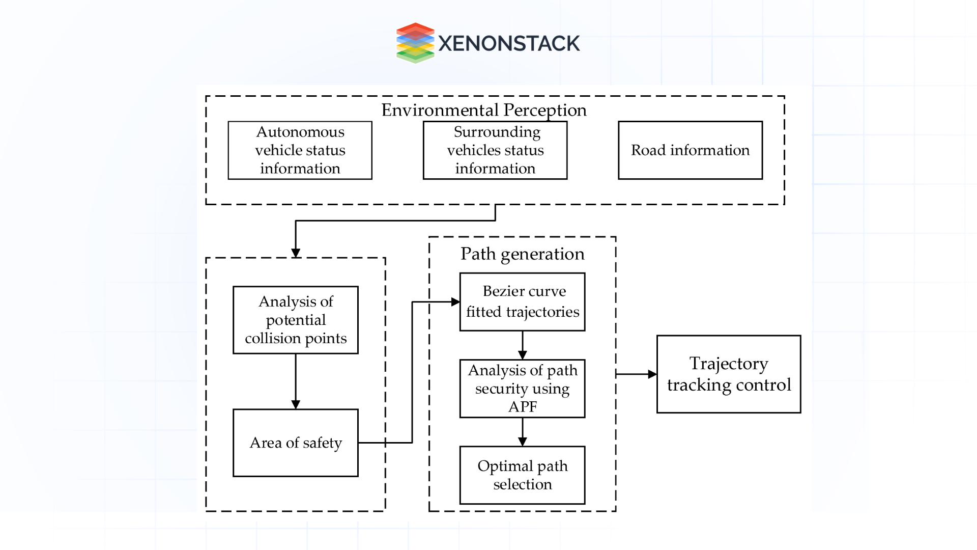 flow chart path planning algorithm 