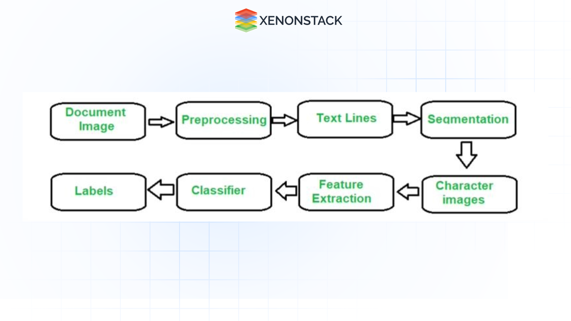 flow diagram OCR