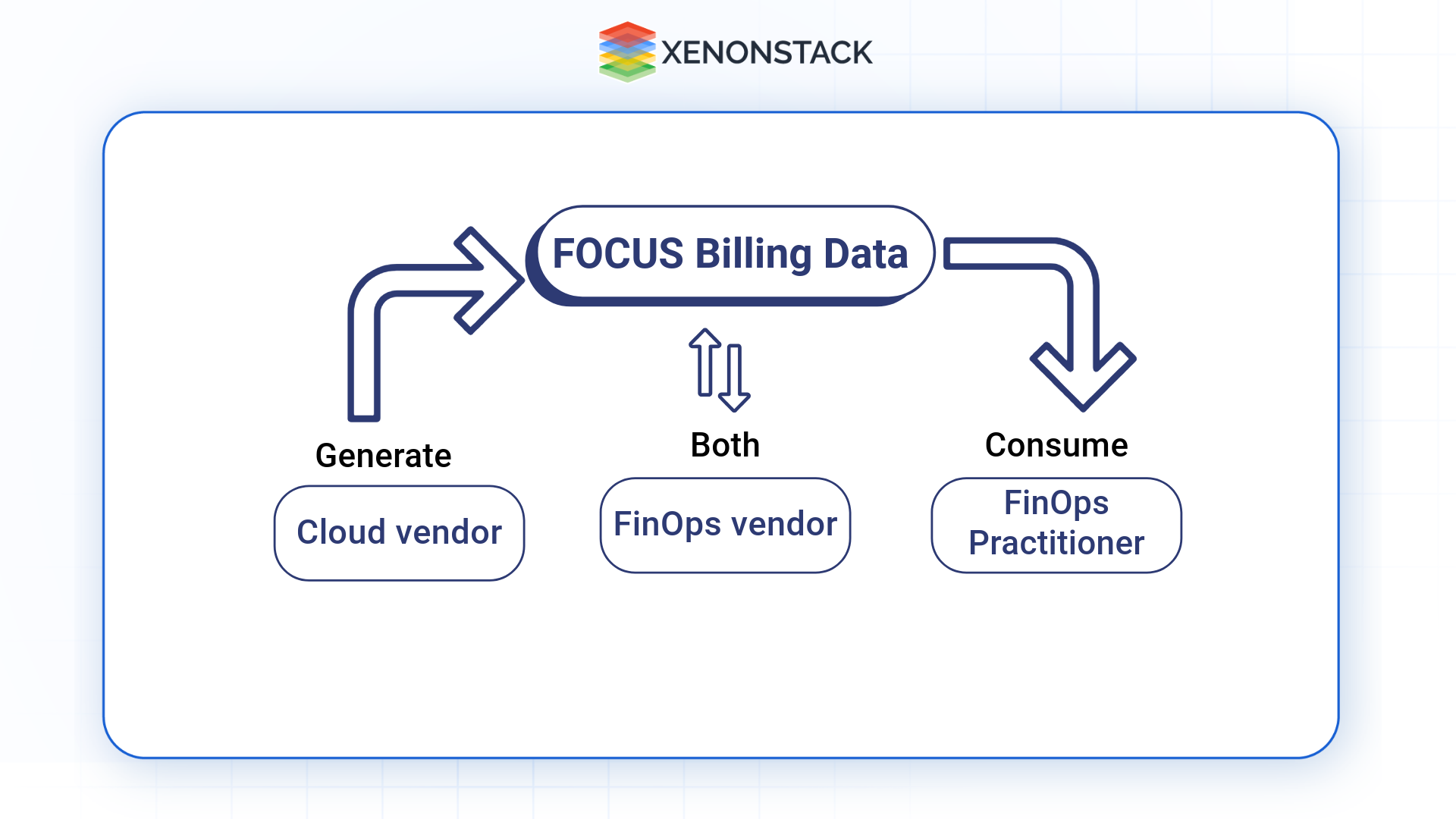 focus-billing-data