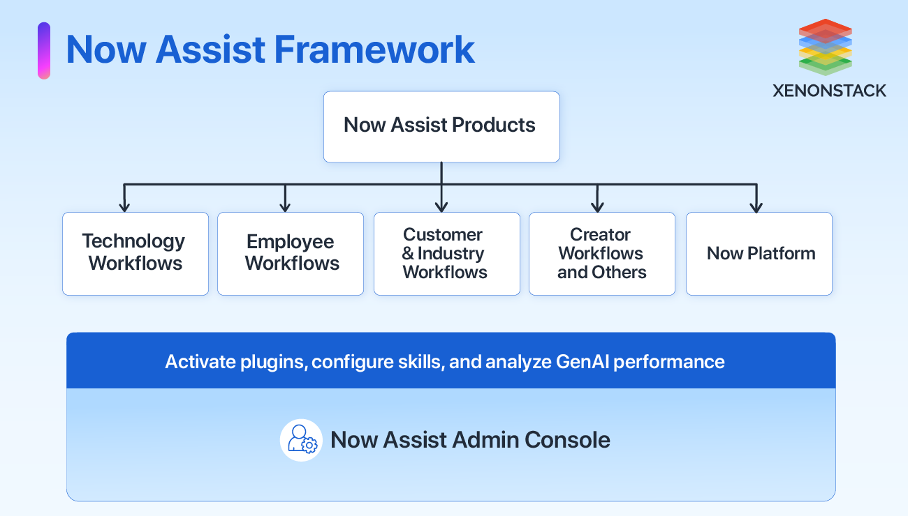 framework-of-nowassist