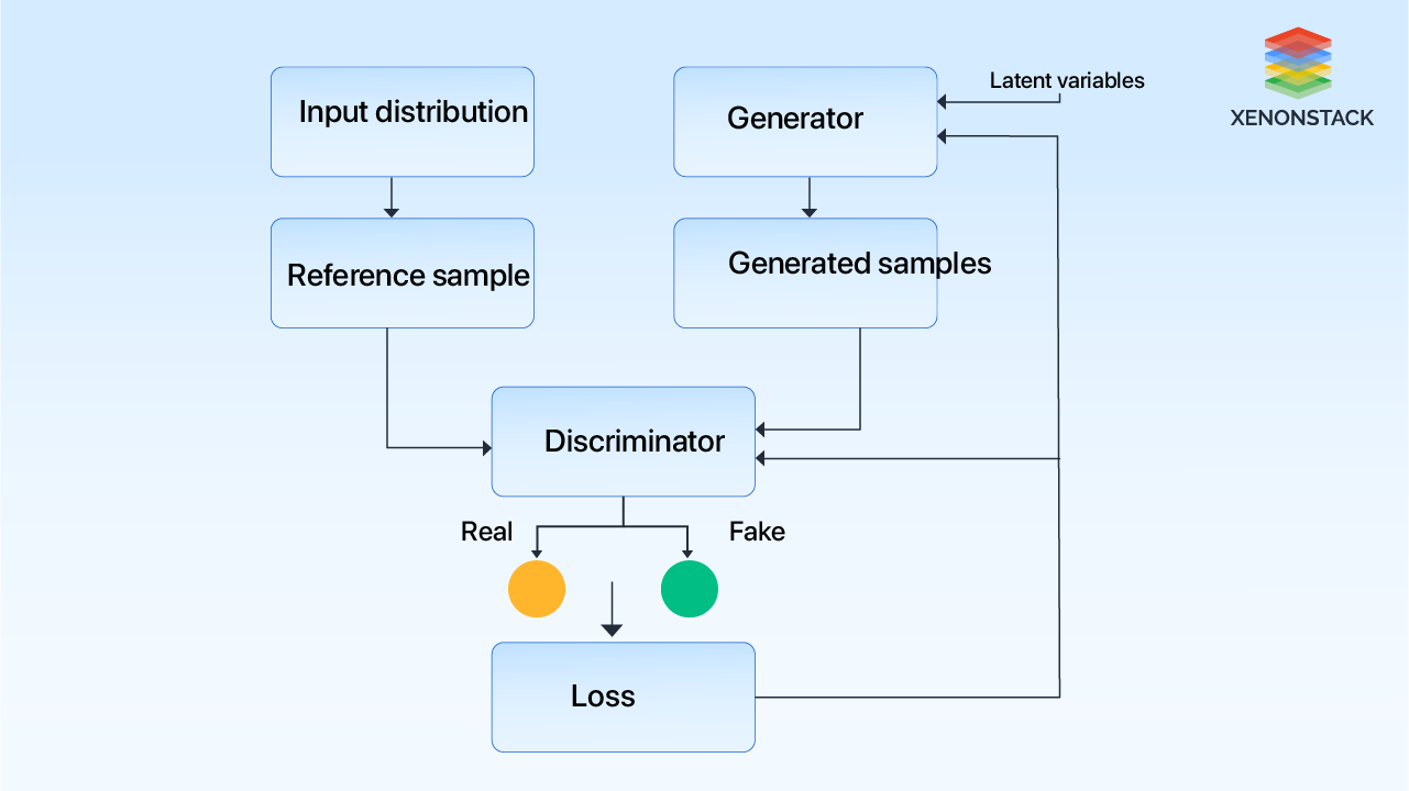 gans architecture