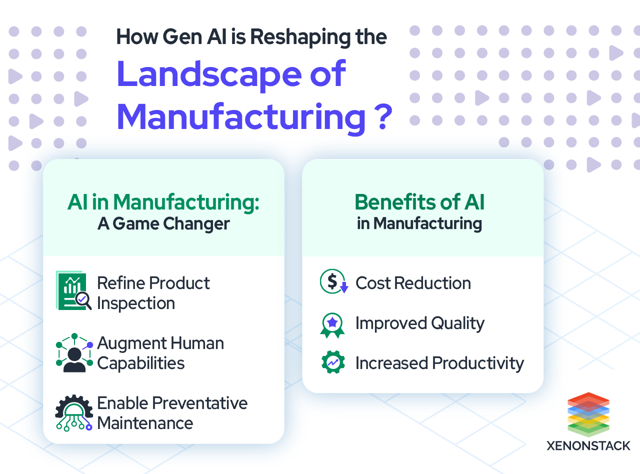 Generative AI In Manufacturing Industry | Usecases And Benefits