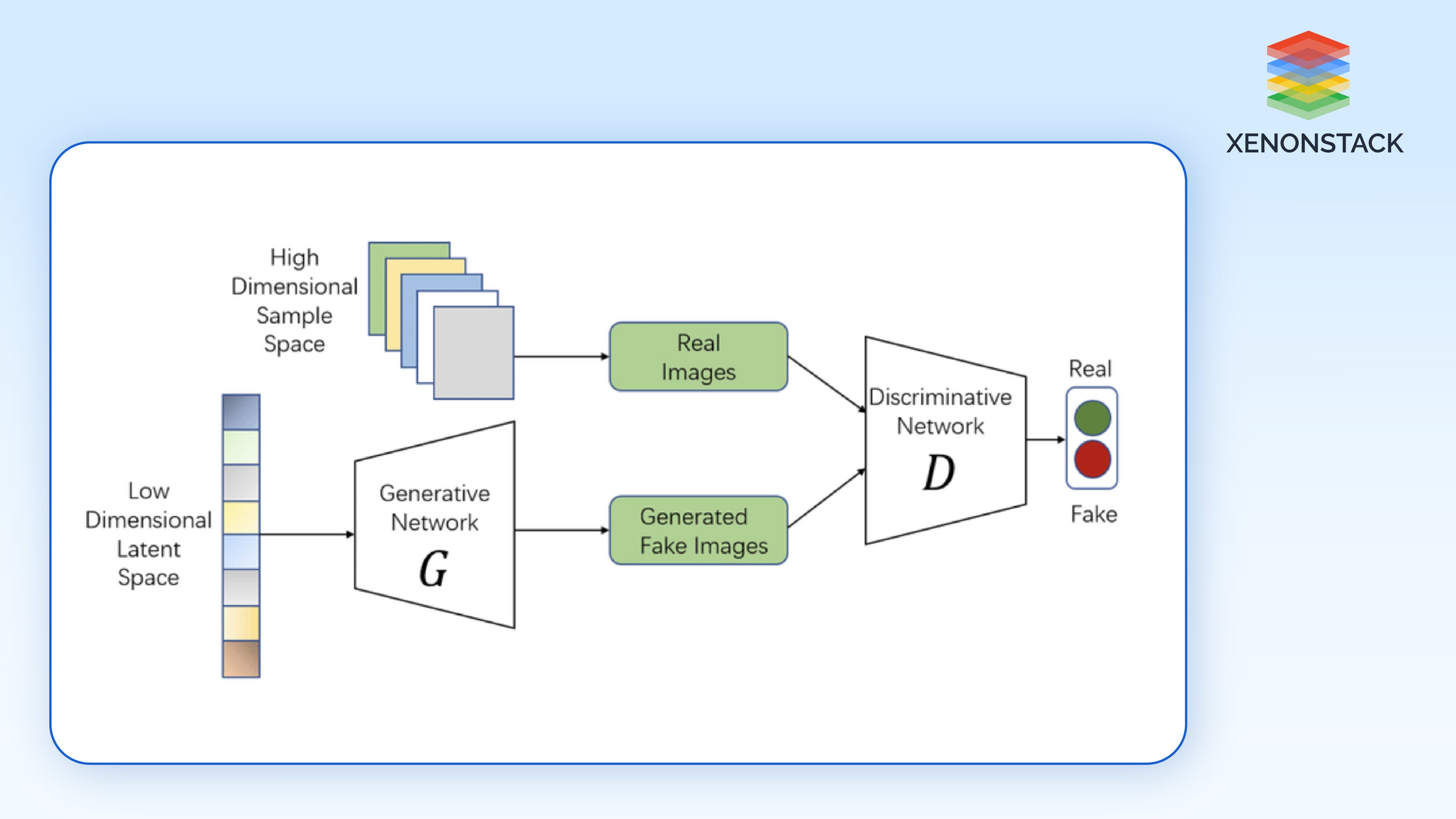 generative-adversarial-network