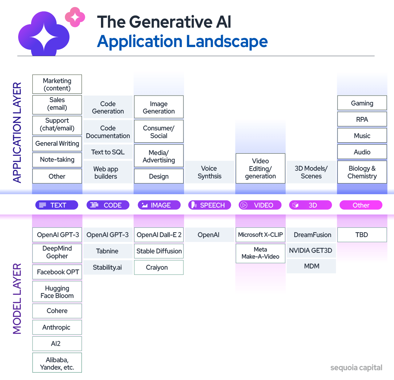 Generative AI Applications Landscape