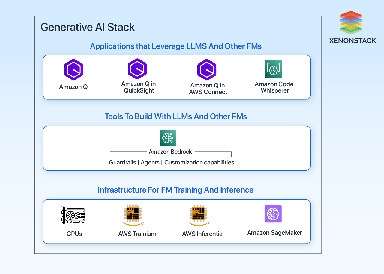 generative-ai-stack