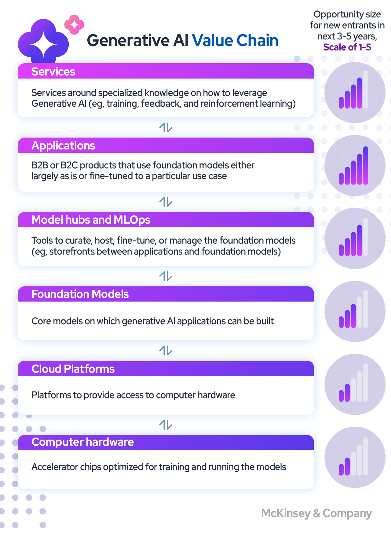 Generative AI Applications Landscape