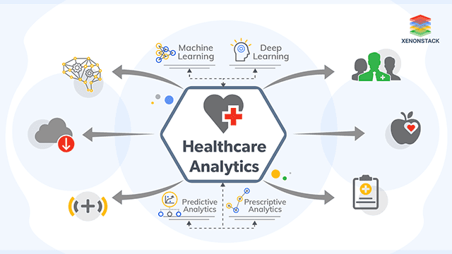 Solutions for Building Healthcare Analytics based Platform