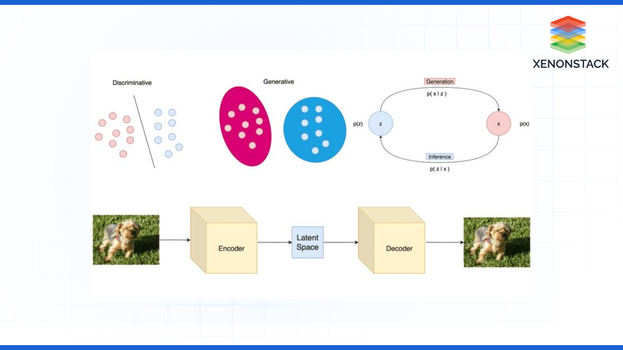 high level architecture of LVM