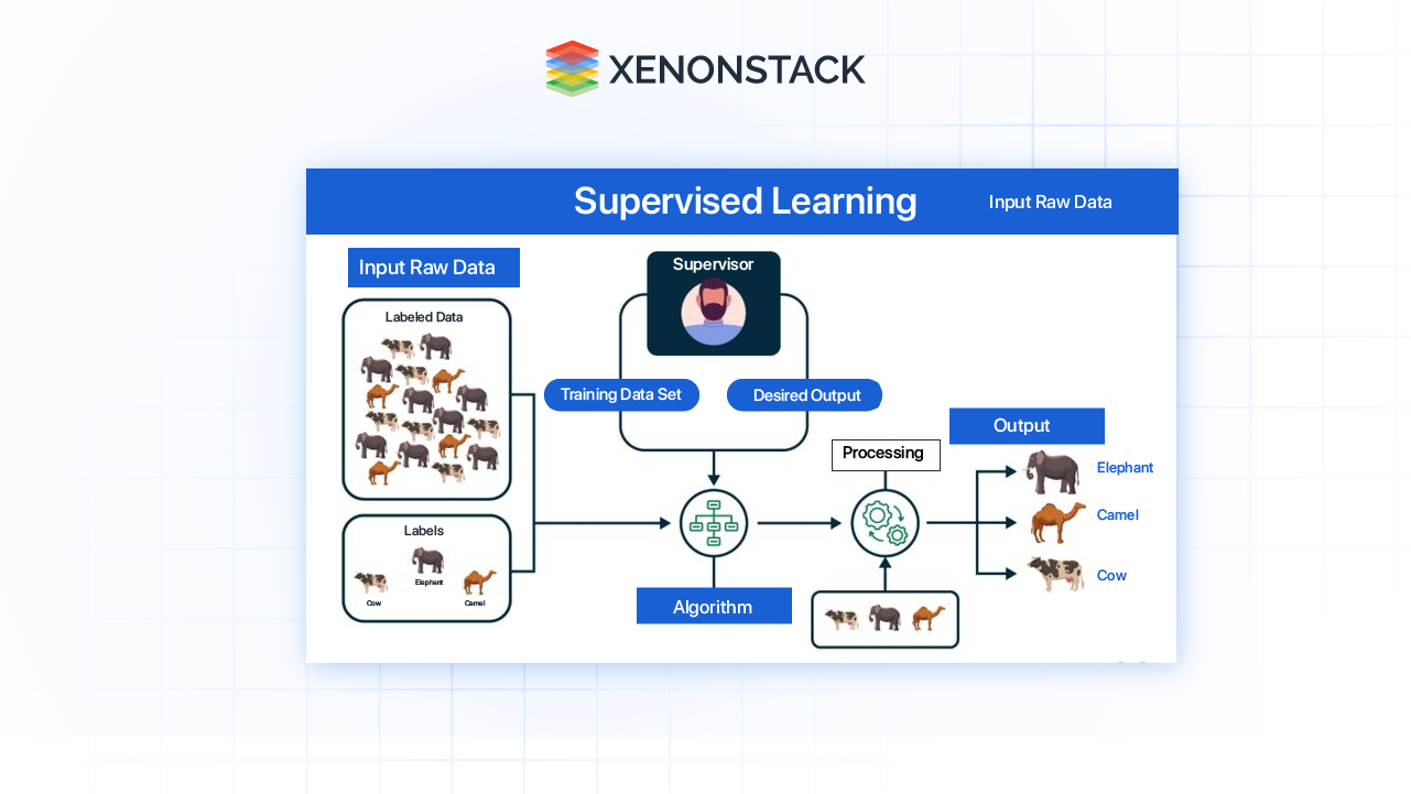 high-level-flow-supervised-learning 