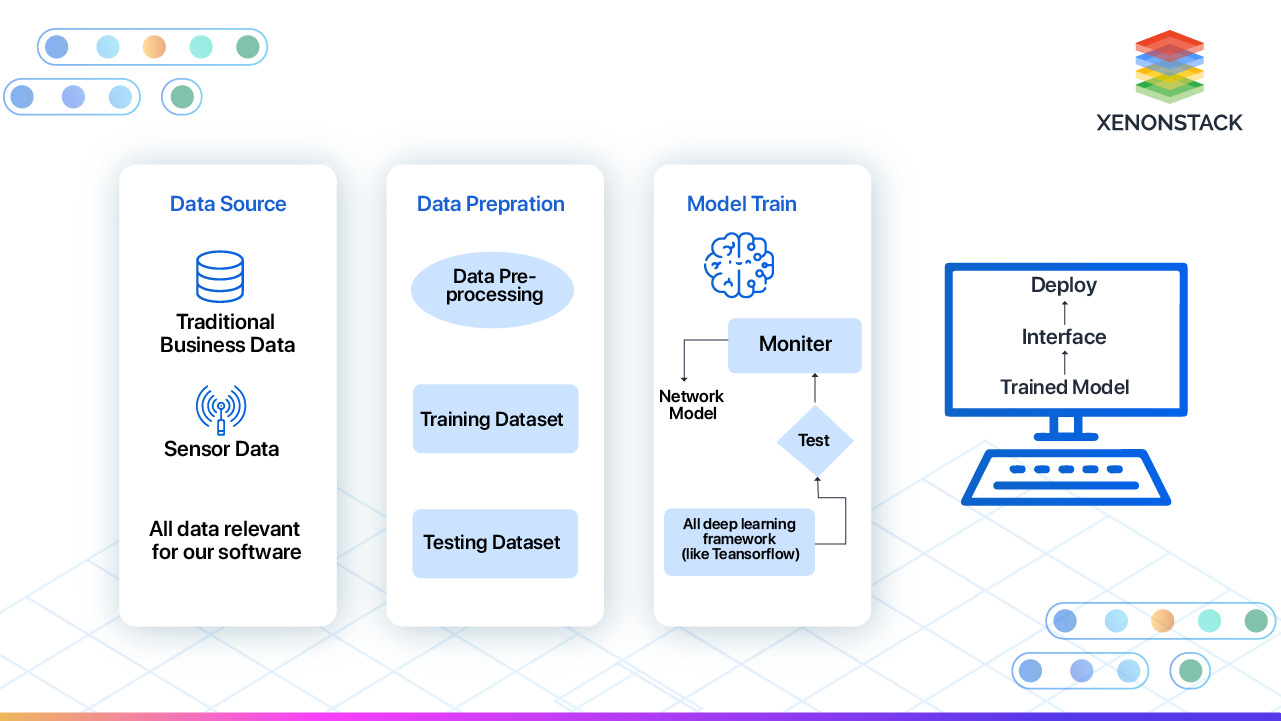 high-level-workflow-diagram