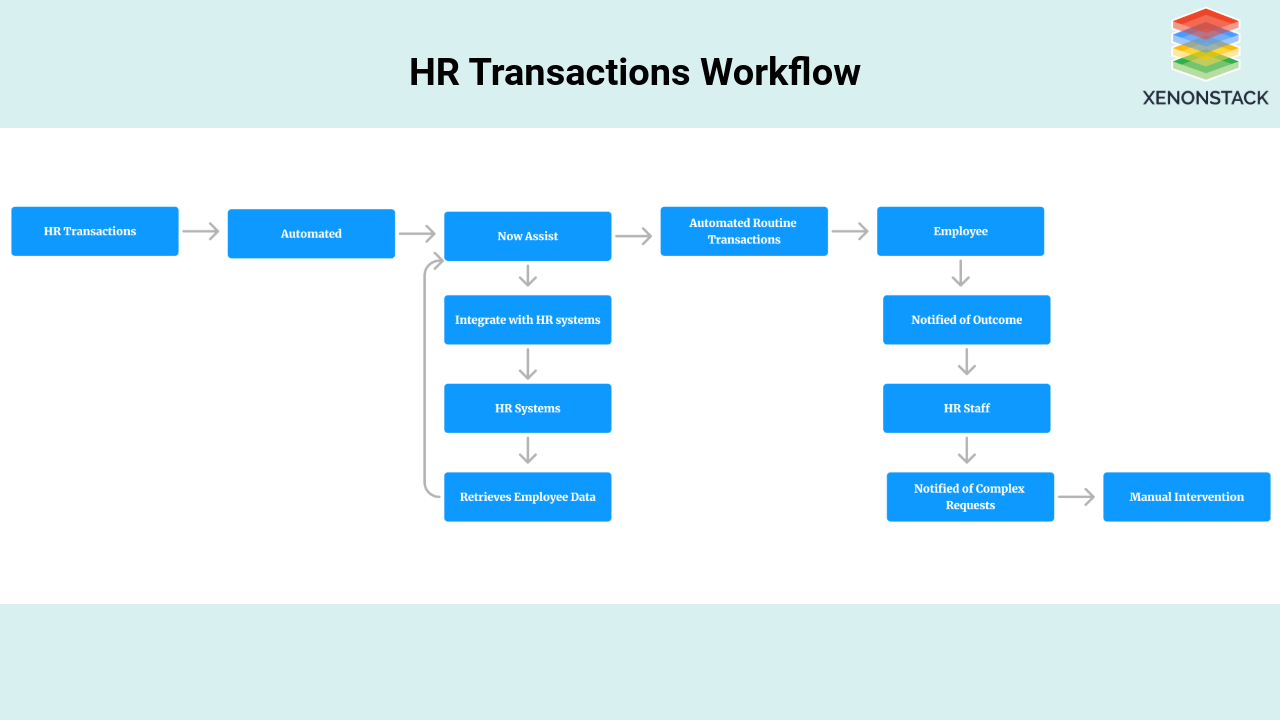 hr-transaction-workflow