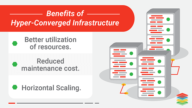 hyper converged infrastructure